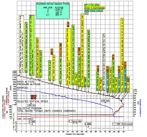 CVR Summary (Credit: AAIB)