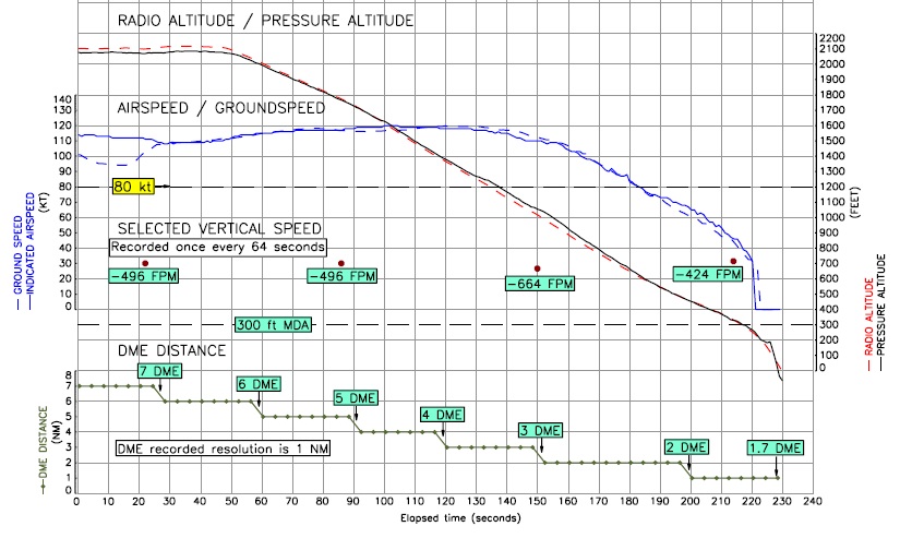 FDR Extract (Credit: AAIB)
