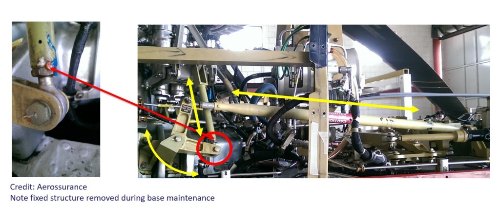 Sikorsky S-76 Flying Controls (Credit Aerossurance)