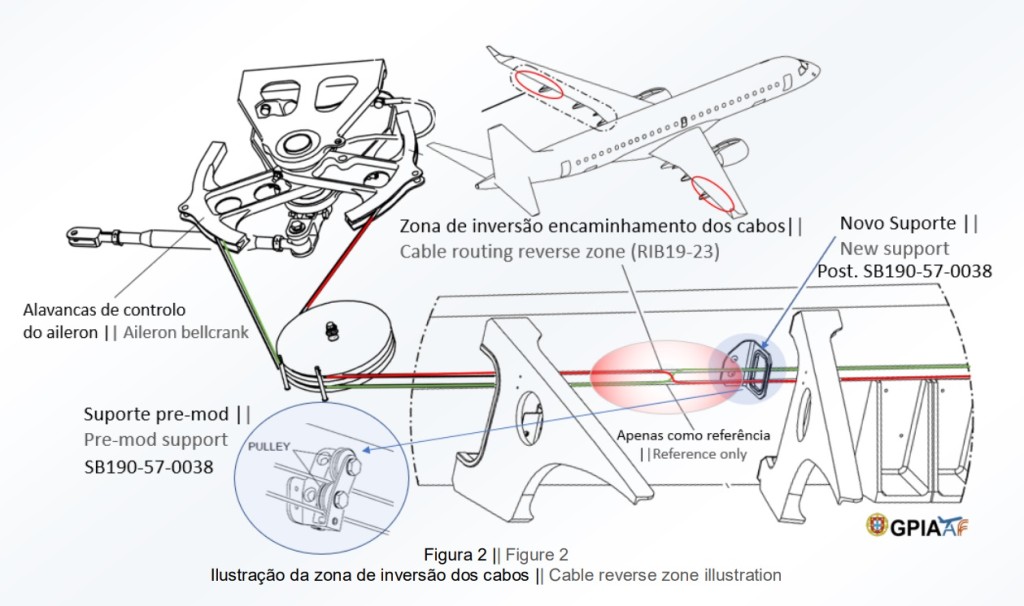 Misrigged Flying Control Cable, Air Astana Embraer EJ-190 P4-KCJ (Credit: GPIAFF)