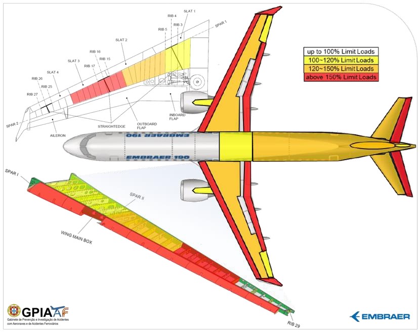 p4kcj ej190 cable damage