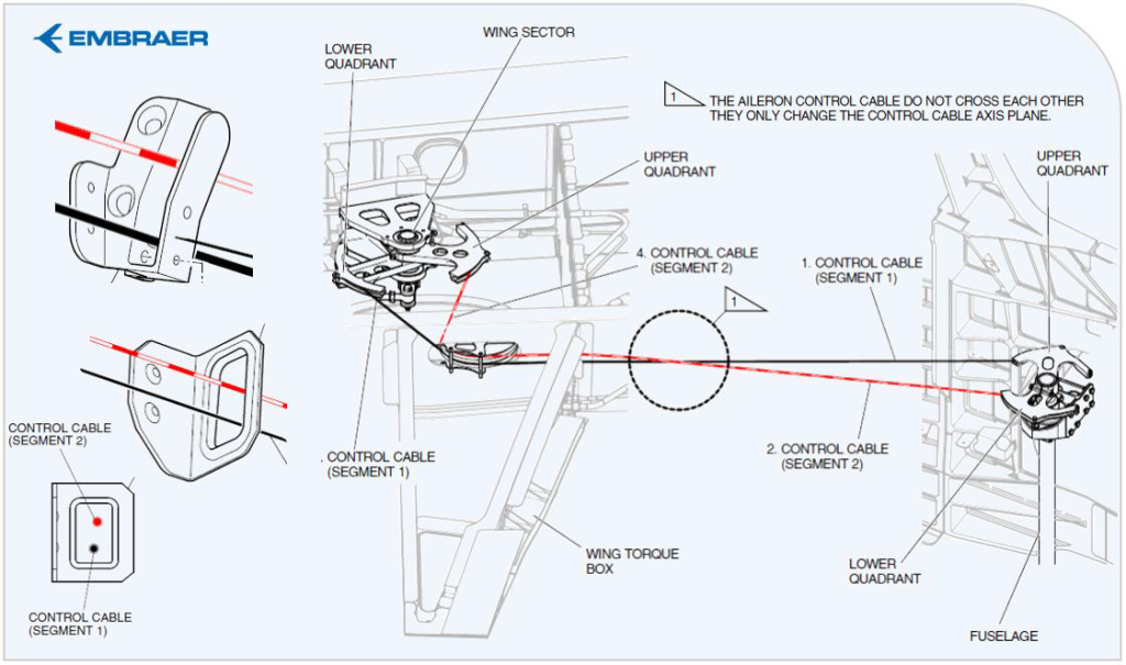 p4kcj ej190 cable mm after