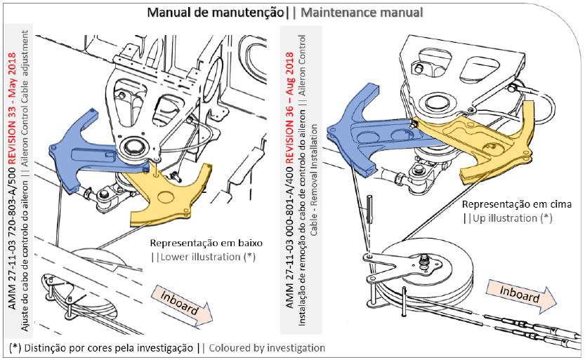 p4kcj ej190 cable mm example