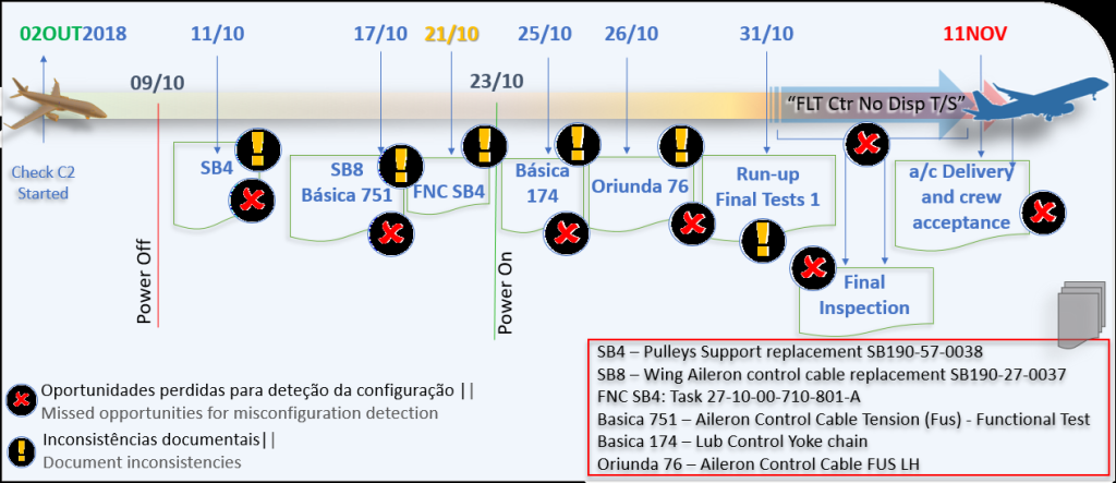 p4kcj ej190 cable mx history