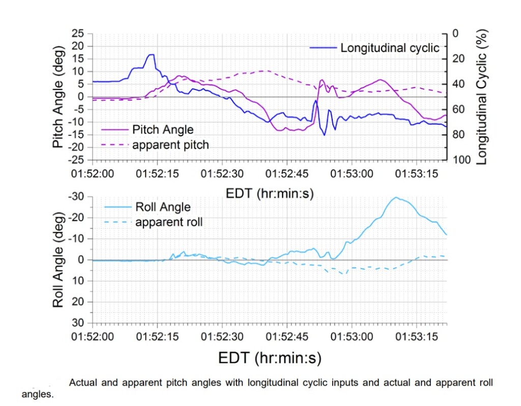 n32cc aw139 bahamas cline night control actual vs apparent pitch figure 7