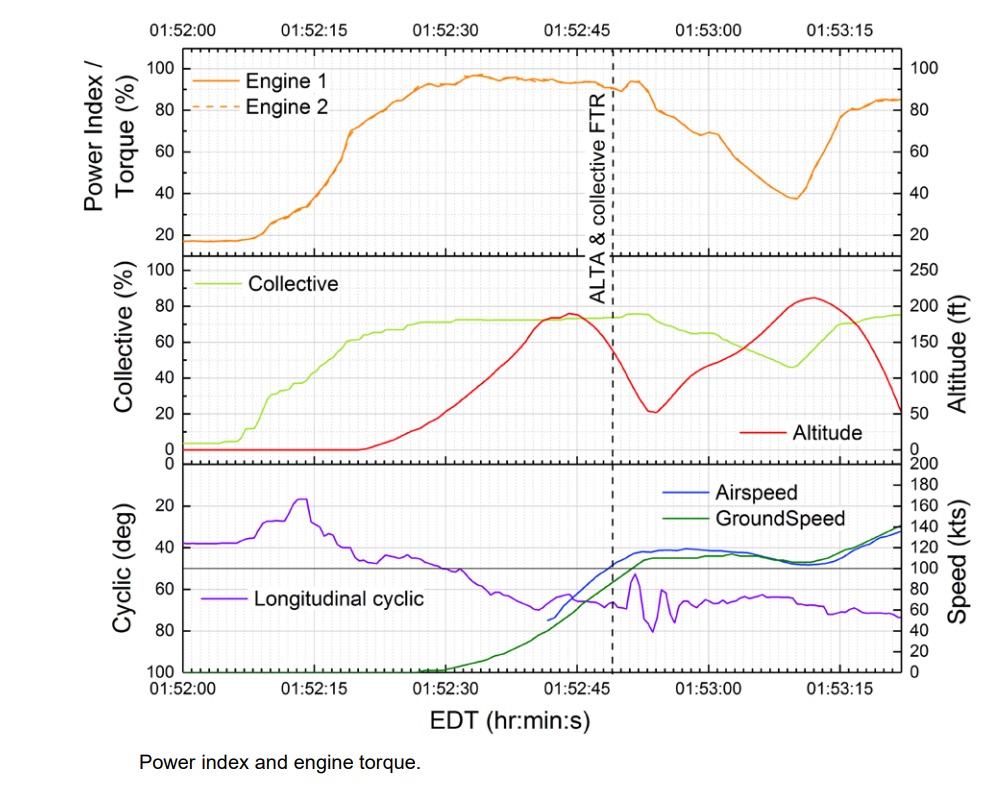 n32cc aw139 bahamas cline night power index torque figure 10