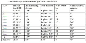 n32cc aw139 bahamas cline night prior flights table 1