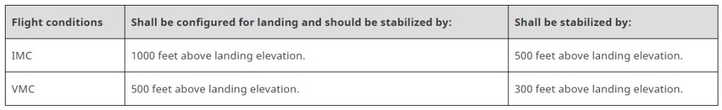 CHO s92 a19a0055-table 4