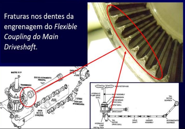 Flexible Drive Coupling of Lider B412 PT-HUW (Credit: via CENIPA)