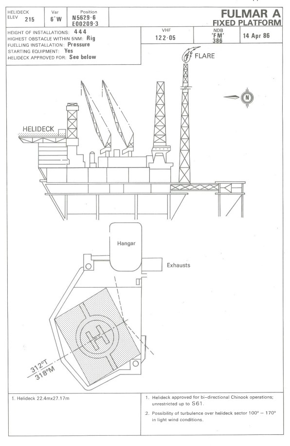 Fulmar alpha plate